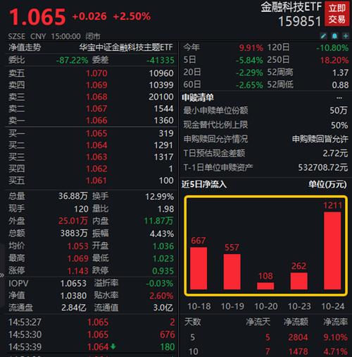 利好来了!沙特ETF,A股上市!「沙特股票市场」 家电资讯