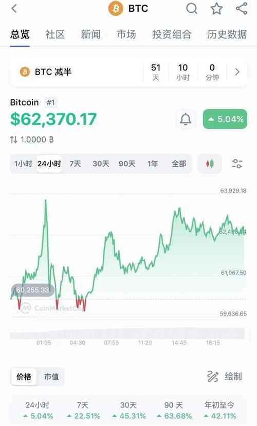 ProShares比特币策略ETF大涨超9%「比特币 etf」 维修服务
