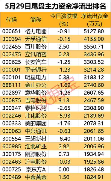 沪深股通|合盛硅业7月15日获外资买入8700.0股「合盛硅业股票怎么了」 维修服务