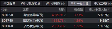 达利凯普(301566)盘中异动 股价振幅达11.02% 上涨6.25%(07-16)「达利凯普招股说明书」 天气预报
