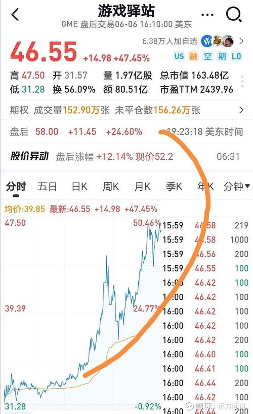 大摩:美股软件股失宠 对冲基金持仓上周降至多年低点「美股对冲基金板块有哪些」 家电资讯