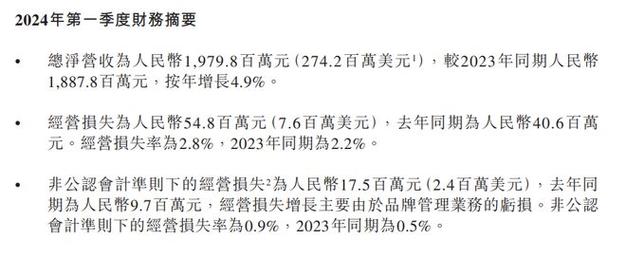 宝尊电商-W(09991)7月15日斥资12.57万美元回购13.47万股「宝尊电商13个交易日暴涨46%」 汽车服务