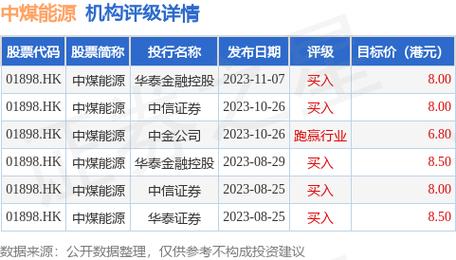 中煤能源(01898.HK)完成发行20亿元公司债「中煤能源发行价是多少」 生活资讯