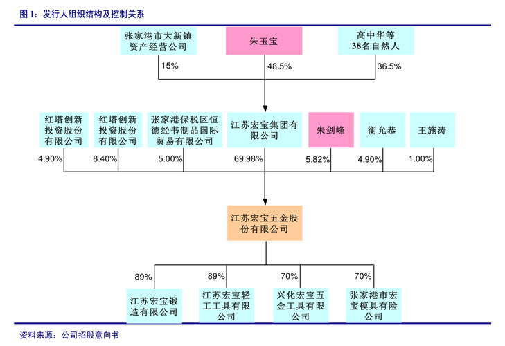 普冉股份(688766.SH):控股股东提议2024年半年度每10股派1.9元「普冉股份何时上市」 生活资讯