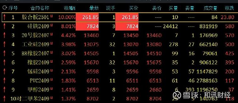 国内期货主力合约夜盘收盘 菜粕涨超4%「菜粕期货夜盘交易时间」 生活资讯