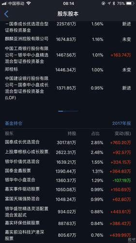 人工智能"绩优"基金持仓曝光!「人工智能基金持股」 维修服务