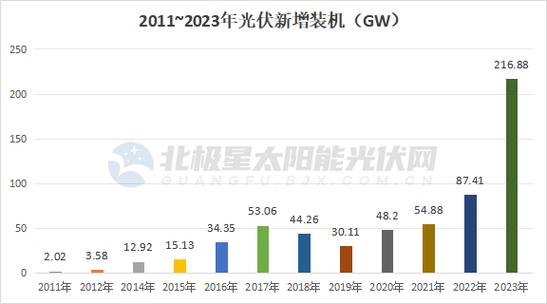 光伏三大龙头,同一天官宣!「光伏三大龙头股票」 维修服务