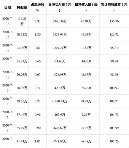 沪深股通|动力新科7月16日获外资买入0.19%股份「动力科技股票」 家电资讯