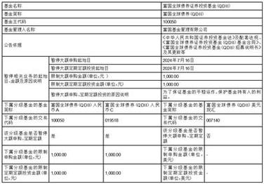QDII债券型基金申购上限大幅下调至1000元!「qdii 债券基金」 生活资讯