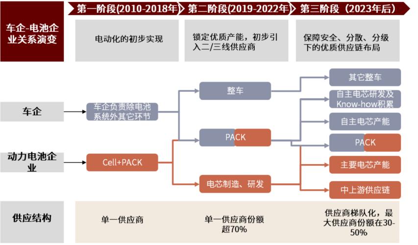 中金公司:电动化正在改变全球汽车格局「中金公司新能源车产业链2021年展望:电能驱动 零碳未来」 家电资讯