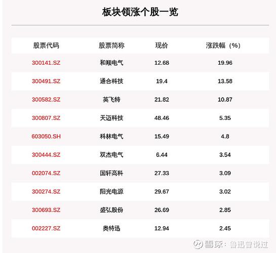 英飞特(300582)盘中异动 股价振幅达13.4% 上涨7.91%(07-17)「英飞特300582是什么股票」 家电资讯