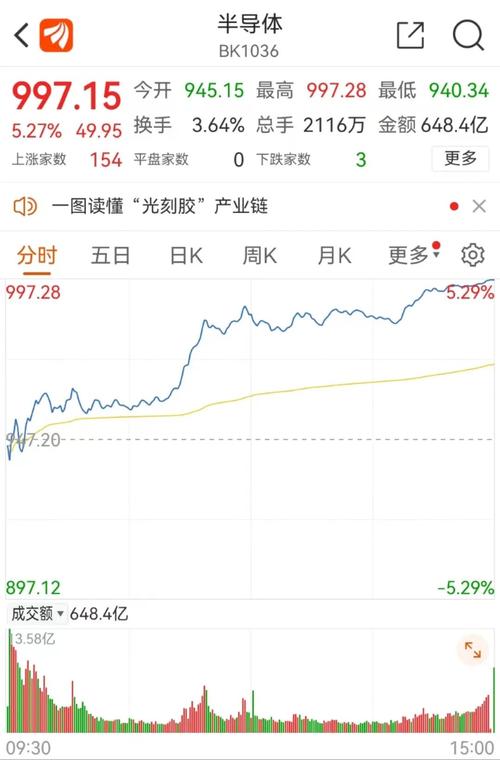 阿迪达斯股价大涨，此前上调全年盈利预期「阿迪达斯股价暴跌」 生活资讯