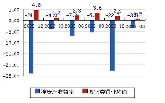 *ST和科(002816.SZ)：主营业务收入包括线束业务收入 维修服务