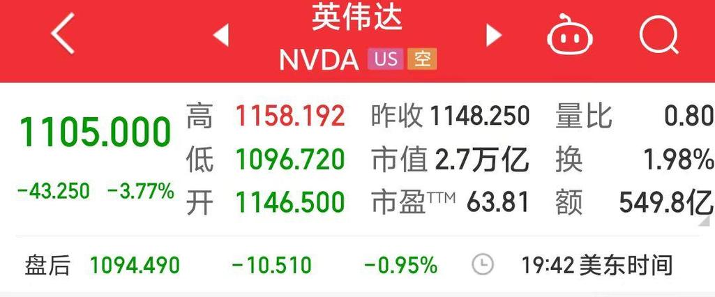 阿斯麦Q3指引不及预期+美国再施压,芯片股盘前普跌,英伟达跌超2% 维修服务