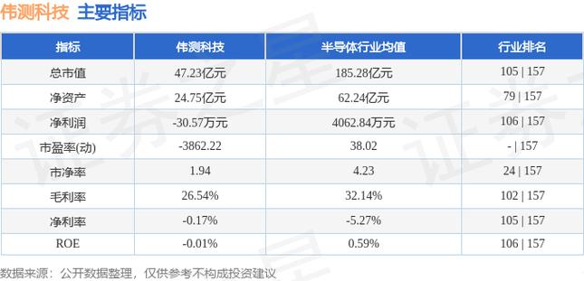 伟测科技大宗交易折价成交30.00万股「伟测科技大宗交易折价成交30.00万股是真的吗」 维修服务