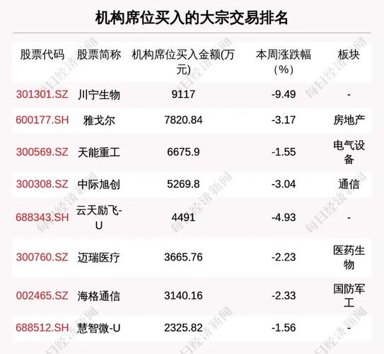 泛微网络大宗交易溢价成交10.00万股「泛微网络大宗交易溢价成交10.00万股票」 家电资讯