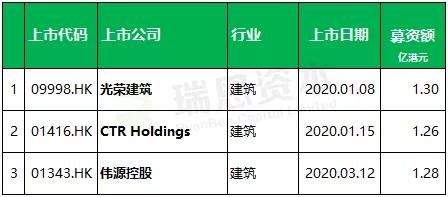 光荣控股(09998.HK)获授一份约2.01亿新加坡元建筑合约「香港光荣控股集团」 生活资讯