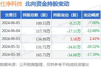 仕净科技(301030.SZ):控股股东、实际控制人自愿承诺不减持公司股份「仕净科技总股本」 维修服务