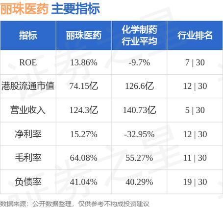 丽珠医药(01513)斥资570.72万港元回购23.78万股「丽珠医药股票怎么样」 家电资讯
