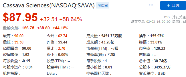 盘前暴跌逾30%!Cassava CEO离职 家电资讯