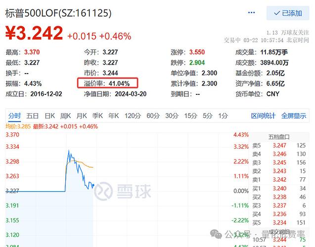 标普 500：跌幅超 1.3% 至 5592 点下方  VIX 涨 10%「标普500是哪些股票」 天气预报