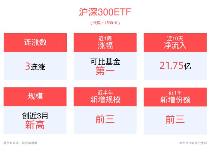 中央汇金二季度大举申购沪深300ETF等多只ETF「中央汇金股票」 生活资讯