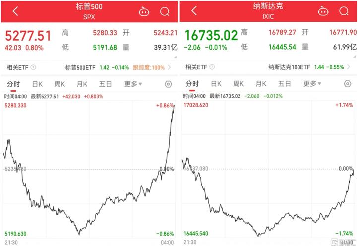 纽约尾盘,ICE美元指数下跌0.50%,报103.750点「纽约指数实时行情」 家电资讯