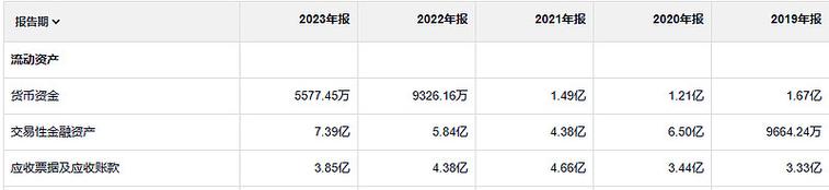 威博液压:Q1营收增24.58% 市值6.02亿「威博液压股份有限公司怎么样」 家电资讯