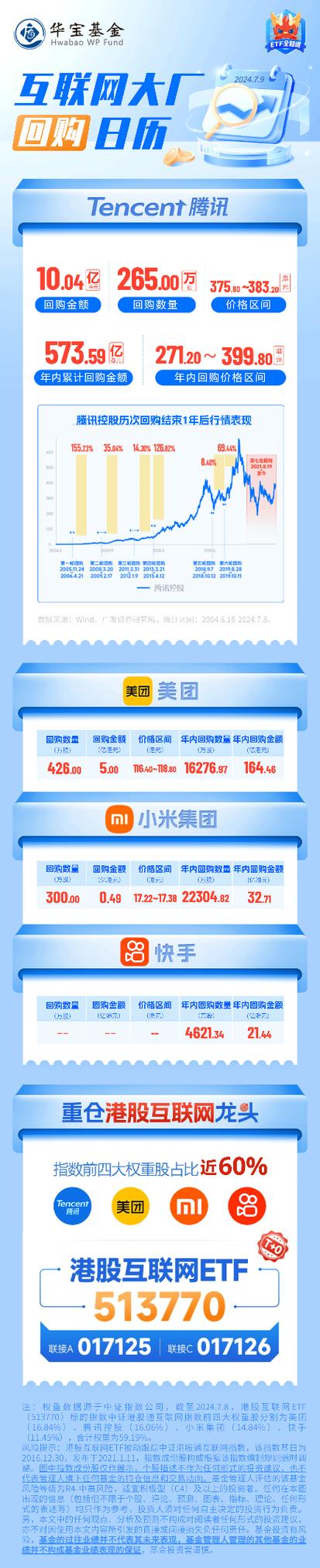 KEEP(03650)7月18日耗资约70.42万港元回购11万股「keep港股上市」 生活资讯