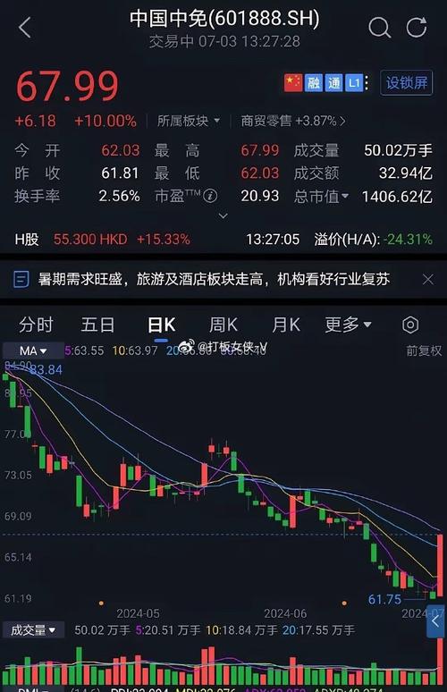 抱团现象持续,上涨趋势就不会停止「抱团行情是什么意思」 生活资讯