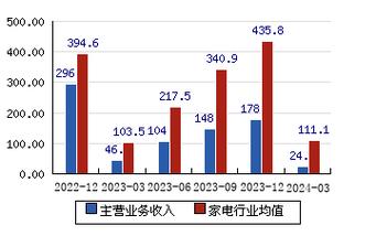 深康佳Ａ(000016.SZ)：截至7月10日，公司A、B股东人数合计为83515户「深康佳a公司简介」 生活资讯