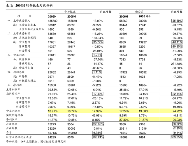 硕世生物:公司拟回购不超过333.33万股公司股份「硕世生物股票怎么样」 汽车服务
