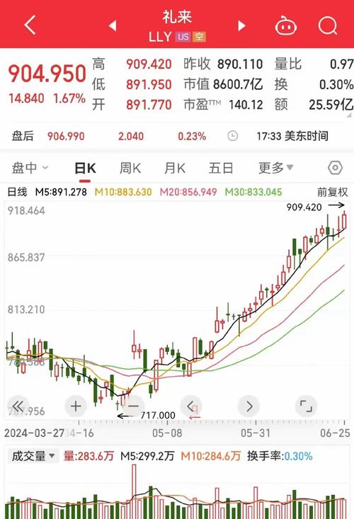 美股三大指数集体收跌 大型科技股多数下跌「美股三大指数集体收跌 大型科技股多数下跌原因」 天气预报
