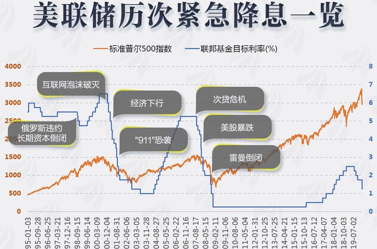 美联储:9 月或降息,通胀仍是关键「美联储9月会议纪要:市场对降息幅度预期太高」 维修服务