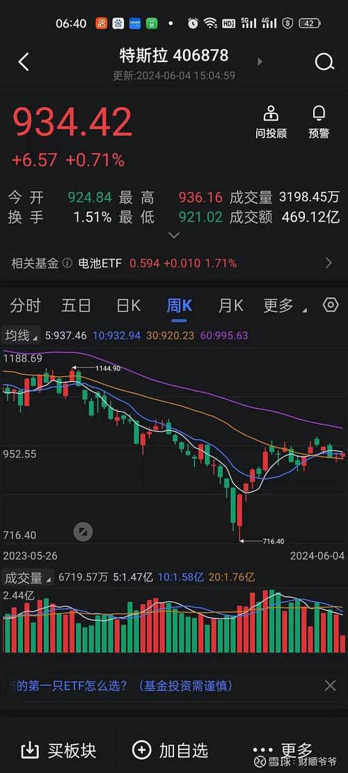 WTI 8 月原油期货：收跌 0.03 美元 7.19「8月原油价格」 家电资讯