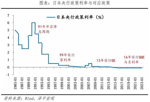 日本核心通胀率再次加速 为央行考虑加息提供依据「日本通胀率一览表」 汽车服务