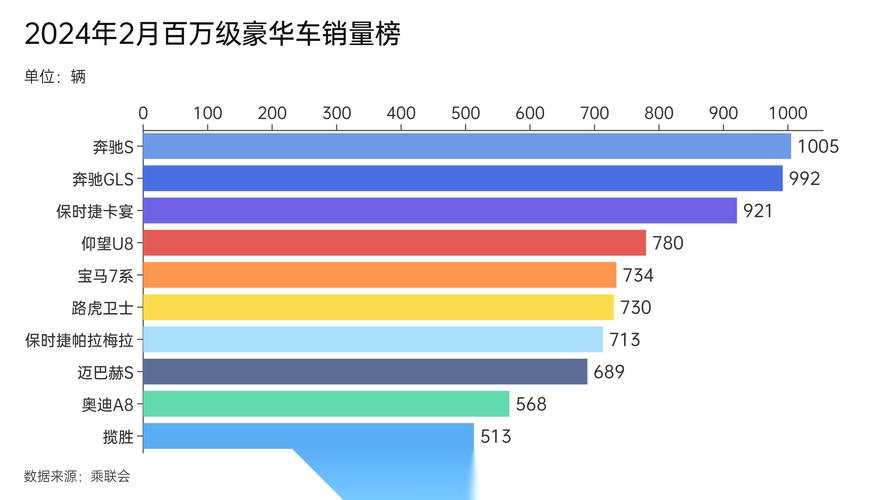 豪华车:仰望、尊界等高端自主品牌在该细分市场的销量增长空间较大 天气预报