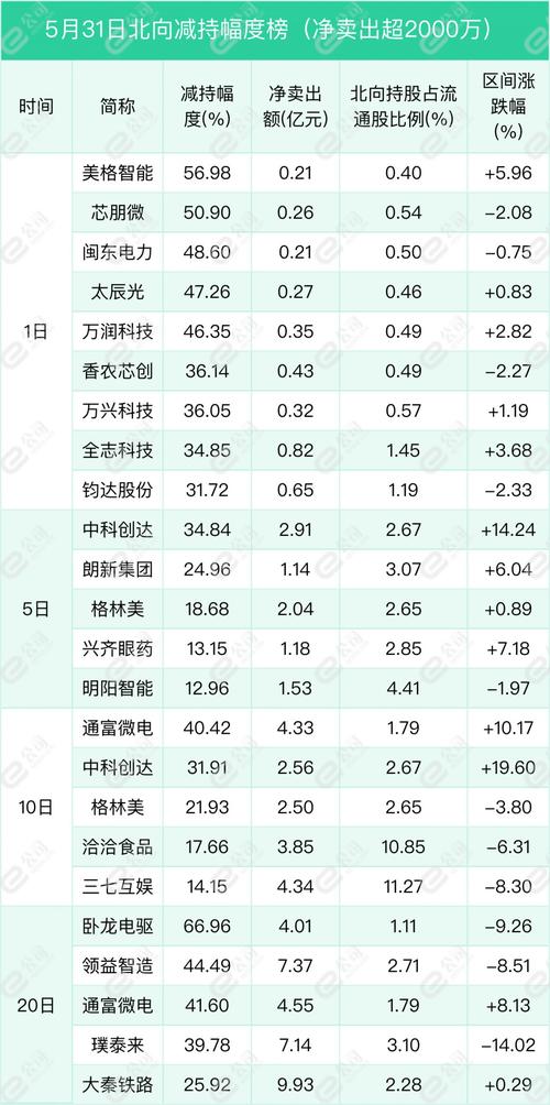 气派科技(688216)盘中异动 股价振幅达8.27% 上涨6.86%(07-19)「气派科技上市股价预测」 维修服务