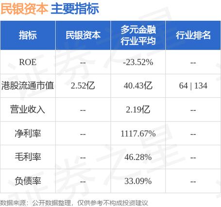 民银资本(01141)7月19日回购4000股「民银资本陆续回购」 维修服务