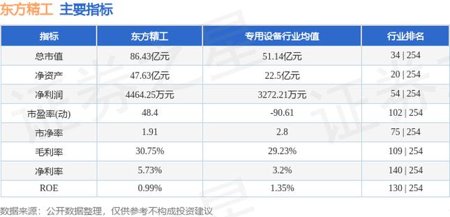 东方精工(002611.SZ)股东东圣先行和青海普仁合计减持142.45万股「东方精工股东大会」 天气预报