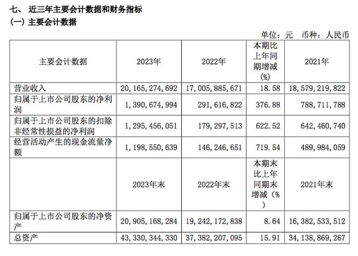 斯伦贝谢与哈里伯顿业绩亮眼迎新机 共鉴国际油田强劲需求「斯伦贝谢 贝克休斯 哈里伯顿」 汽车服务
