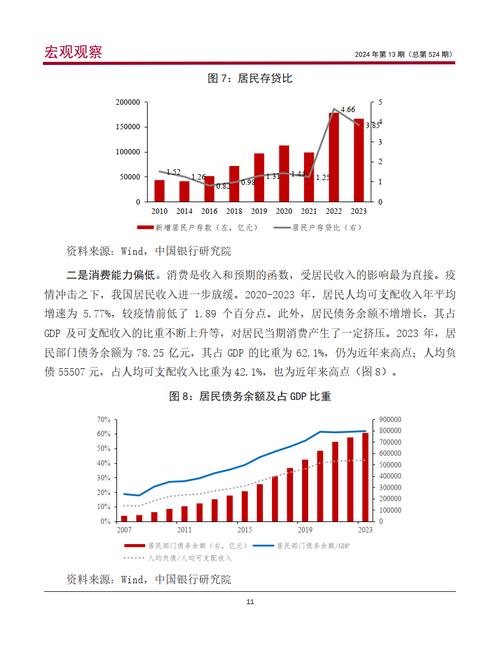 如何激发消费投资潜力, 扩内需着力点在哪?「多措并举激发消费潜力」 天气预报