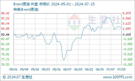 国际原油期货结算价跌约3%「国际原油期货结算价跌约3元」 家电资讯