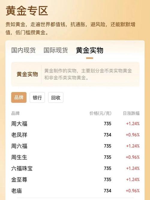 黄金白银下跌:现货黄金跌 1.81%「黄金白银暴跌」 天气预报