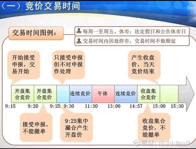 期货竞价是什么「期货竞价是什么意思」 天气预报