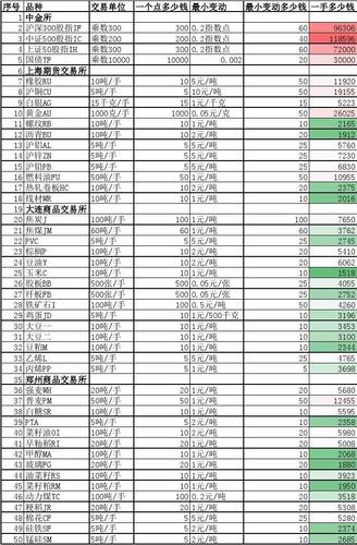 期货资料什么好「期货资料什么好做」 天气预报