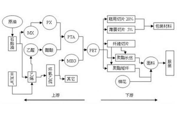 pta行业是什么「PTA行业是什么」 汽车服务