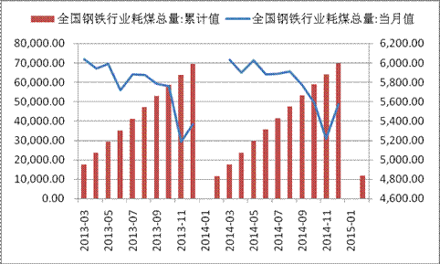 钢铁煤炭等行业本周数据变化:有升有降「钢铁煤炭行业去产能」 汽车服务