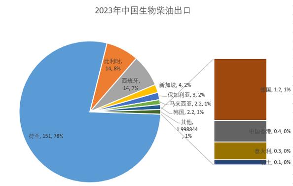 三元生物:遭欧盟反倾销,业绩下滑 156.7%税率「三元生物产品」 生活资讯