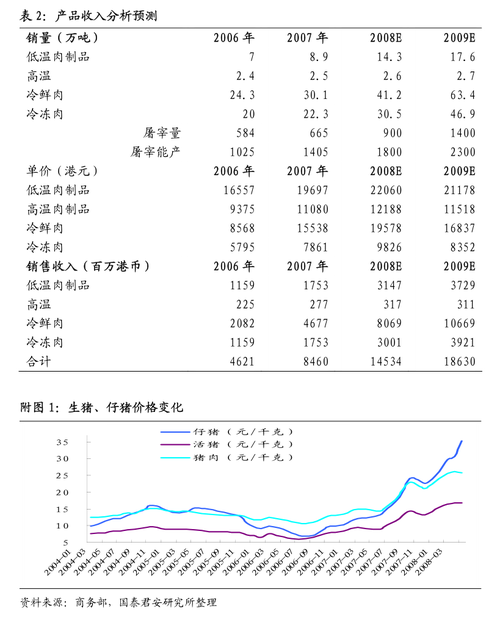 珍酒李渡(06979.HK):预计1H24经营稳健推进 延续利润率提升趋势 2H24预计环比加速增长 天气预报